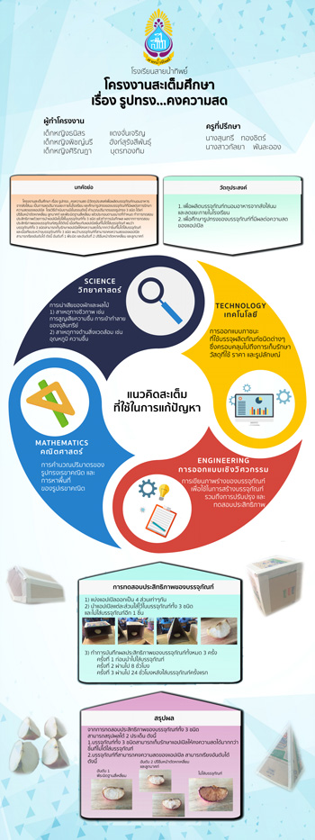 ร.ร.สายน้ำทิพย์ สุขุมวิท 22
